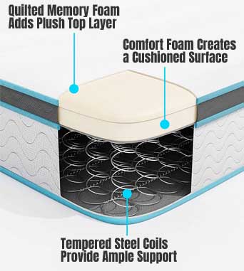 Hybrid Mattress Features for Daybed Use