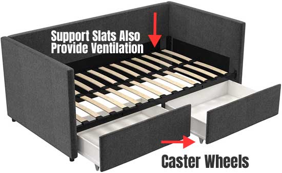 Modern Daybed Design with Support Slats for Mattress Ventilation and Storage Drawers Underneath Bed for Extra Storage