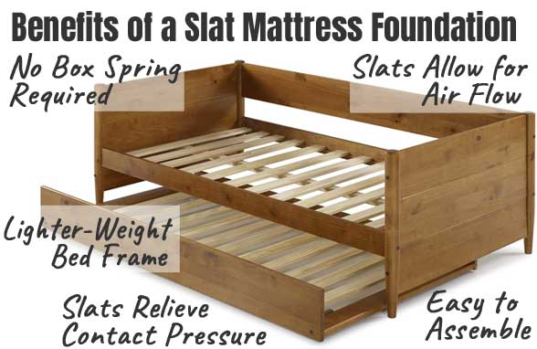 Slat Mattress Foundation on Contemporary Wood Frame Daybed